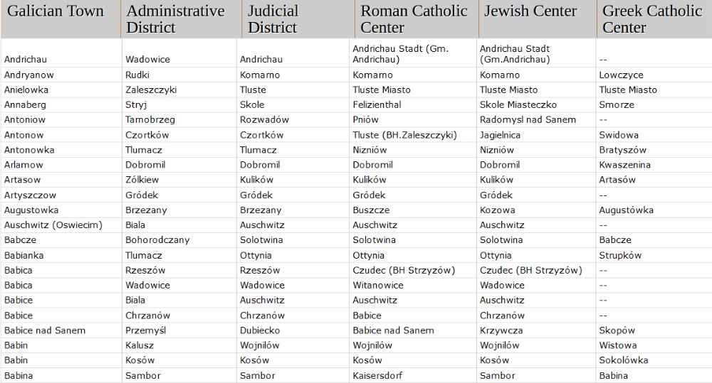 Jak ustalić parafię przodków?