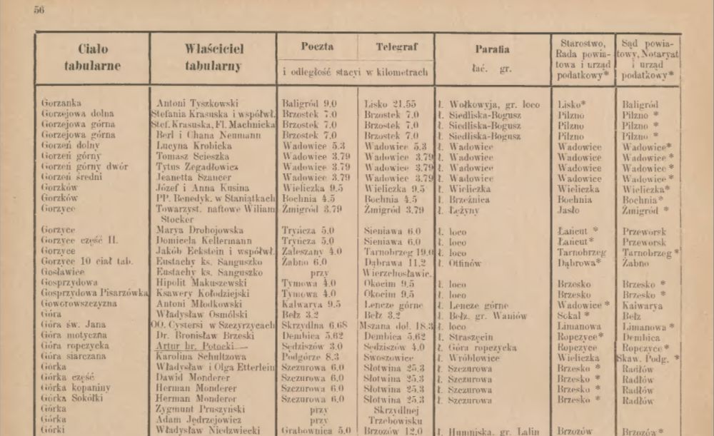 jak ustalić parafię przodków?