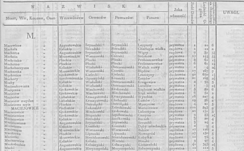 jak ustalić parafię przodków?