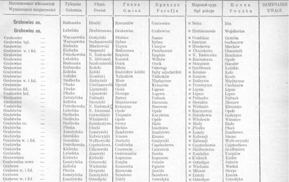 jak ustalić parafię przodków?