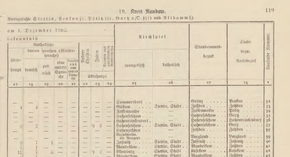 jak ustalić parafię przodków?