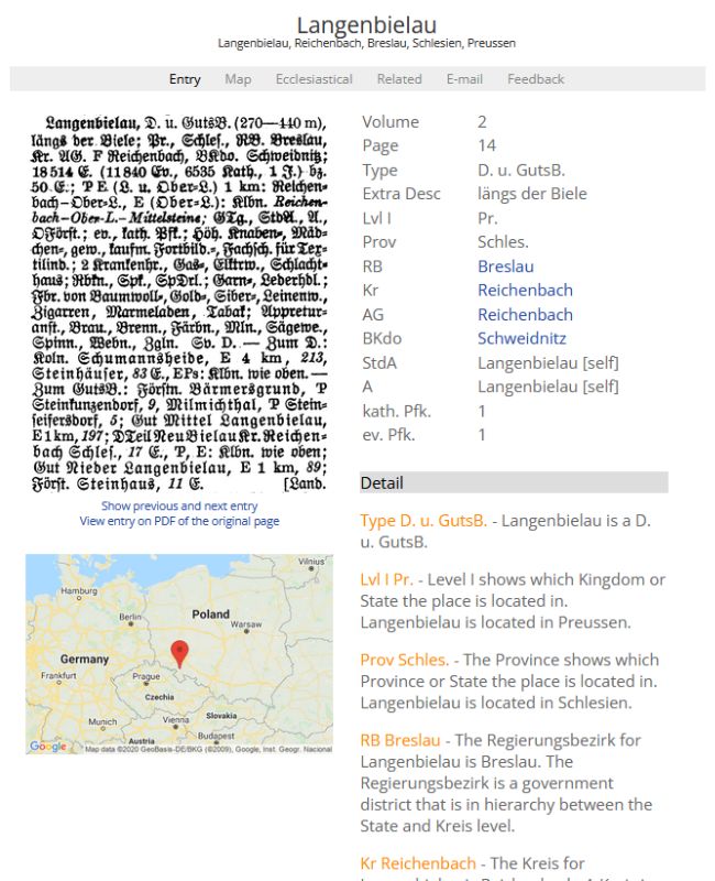 jak ustalić parafię przodków?